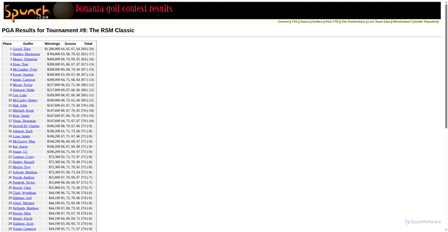 Security scan screenshot of http://www.spunch.com/bonanza/PGA09.php
