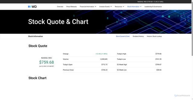 Security scan screenshot of https://wdc.gcs-web.com/stock-information/stock-quote-chart