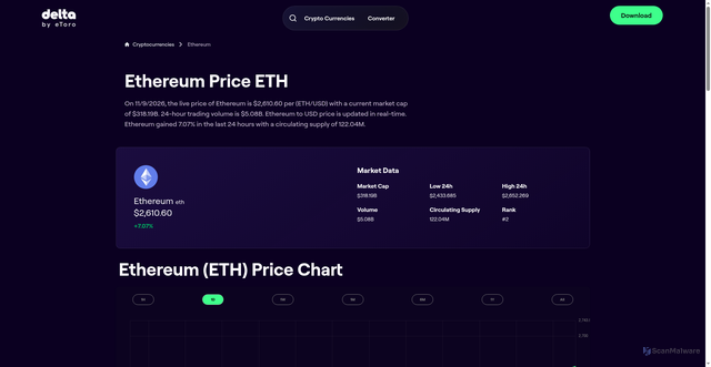 Security scan screenshot of https://delta.app/en/crypto/ethereum/