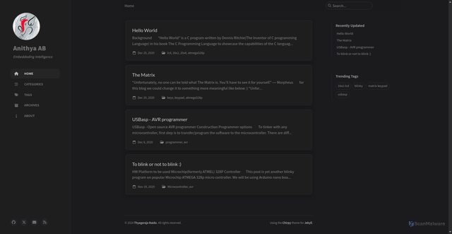 Security scan screenshot of https://anithya.se