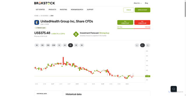 Security scan screenshot of https://brokstock.co.za/markets/us-shares/unh/