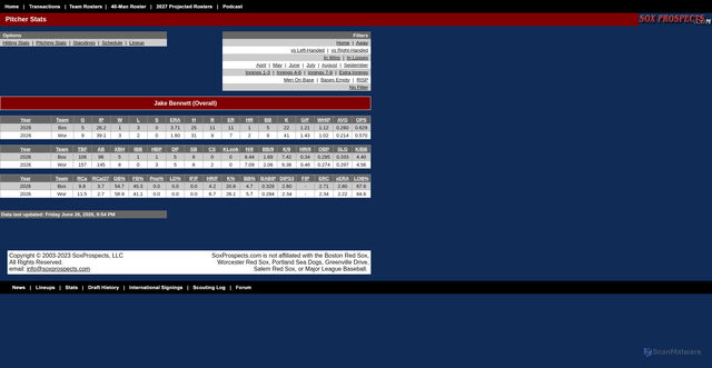Security scan screenshot of https://www.soxprospects.com/stats/pitcher.php?player=687562