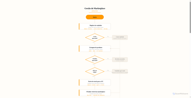 Security scan screenshot of https://continuous-apricot-hlyyv5y7rh-eopcr6r66z.edgeone.app/