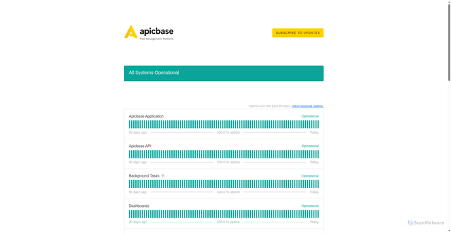 Security scan screenshot of https://vsnwksv1d4r4.statuspage.io