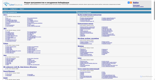 Security scan screenshot of https://www.cyberforum.ru
