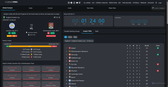 Security scan screenshot of api6.ipify.org