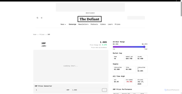 Security scan screenshot of https://thedefiant.io/prices/ripple