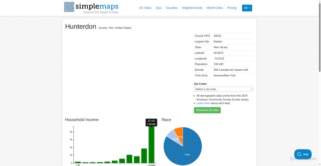Security scan screenshot of https://simplemaps.com/us-counties/34019/