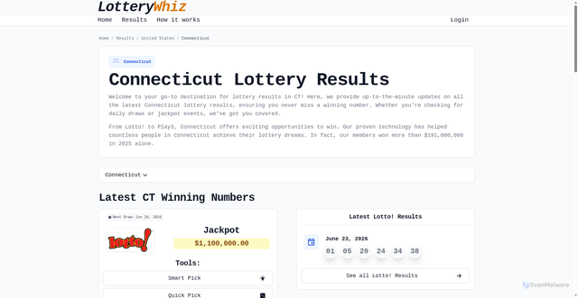 Security scan screenshot of https://lotterywhiz.com/results/us/ct