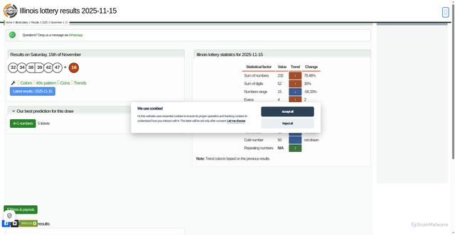 Security scan screenshot of https://lottomatic.info/usa-illinois-lotto/results/2025/11/15