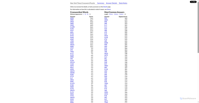 Security scan screenshot of https://noahveltman.com/crossword/