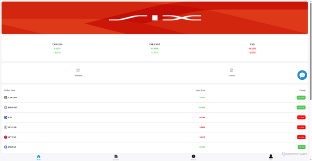 Security scan screenshot of https://six-yc66.pages.dev/