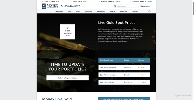 Security scan screenshot of https://www.monex.com/gold-prices/?srsltid=AfmBOooojHbSTgwKzfVGdtkAKJ_mNRHWcEg6p96nTMwG7voJWJSN8yfq