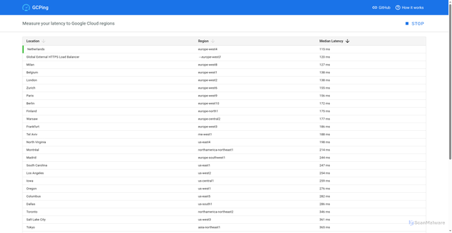 Security scan screenshot of https://asia-southeast2-5tkroniexa-et.a.run.app