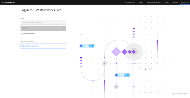 Security scan screenshot of https://www.blueworkslive.com