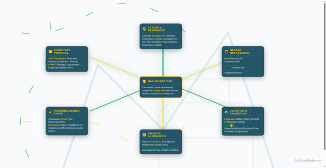 Security scan screenshot of https://mapamental-4ib0db1pr4.edgeone.app/