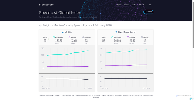 Security scan screenshot of https://test0001-1ot.pages.dev/global-index/belgium