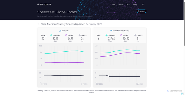 Security scan screenshot of https://star-ebl.pages.dev/global-index/chile
