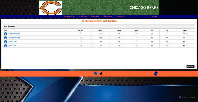 Security scan screenshot of https://www.htosports.com/teams/default.asp?p=standings&u=RENAISS-BUFFALOBILLS&s=football