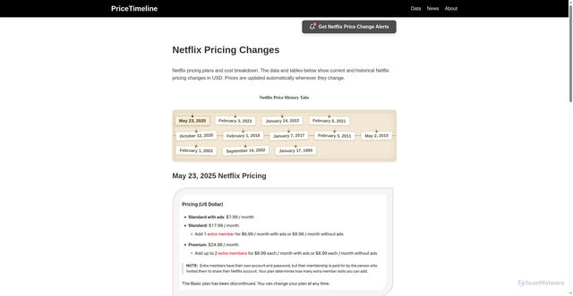 Security scan screenshot of https://pricetimeline.com/data/price/netflix