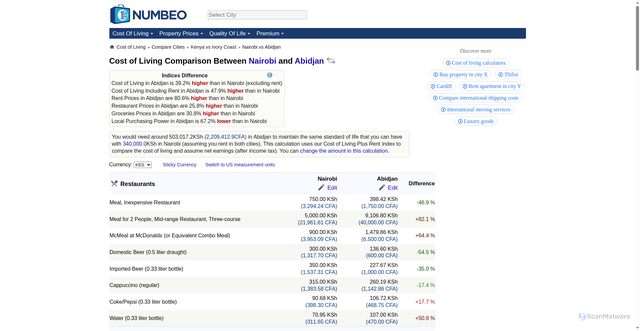 Security scan screenshot of https://www.numbeo.com/cost-of-living/compare_cities.jsp?country1=Kenya&city1=Nairobi&country2=Ivory+Coast&city2=Abidjan