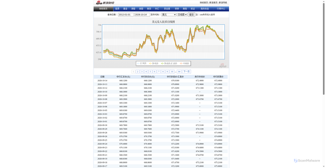Security scan screenshot of https://biz.finance.sina.com.cn/forex/forex.php