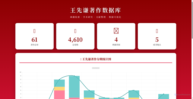 Security scan screenshot of https://aware-salmon-pfufjzxqdd-wdflmpyozx.edgeone.app/