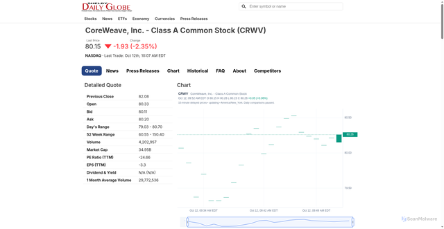 Security scan screenshot of https://sdgnewsgroup.marketminute.com/quote/NQ:CRWV