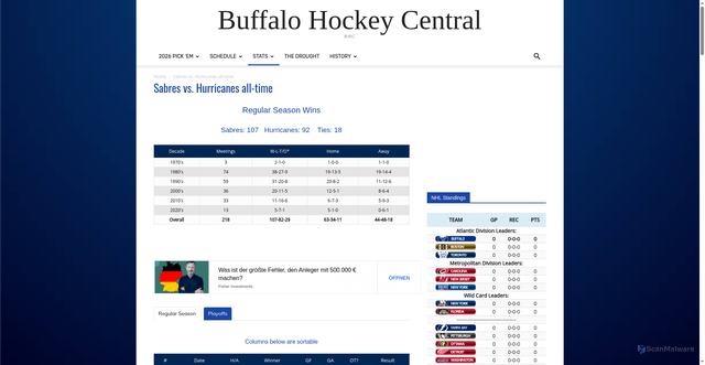 Security scan screenshot of https://buffalohockeycentral.com/sabres-vs-hurricanes-all-time/