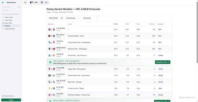 Security scan screenshot of https://www.parlaysavant.com/weather