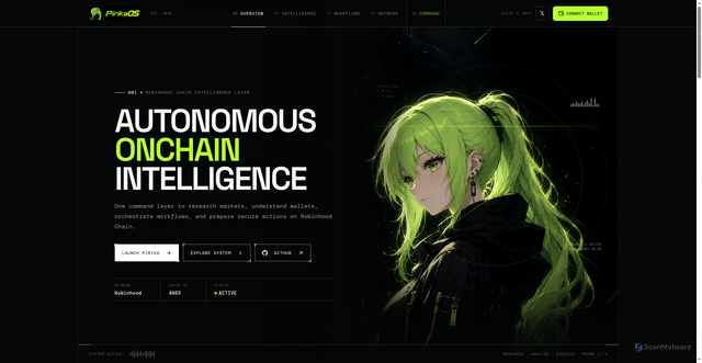Security scan screenshot of https://pirika.co/