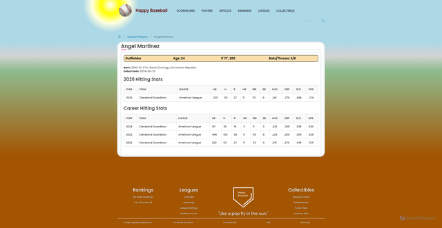 Security scan screenshot of https://happybaseball.com/inactive-players/angel-martinez-682657