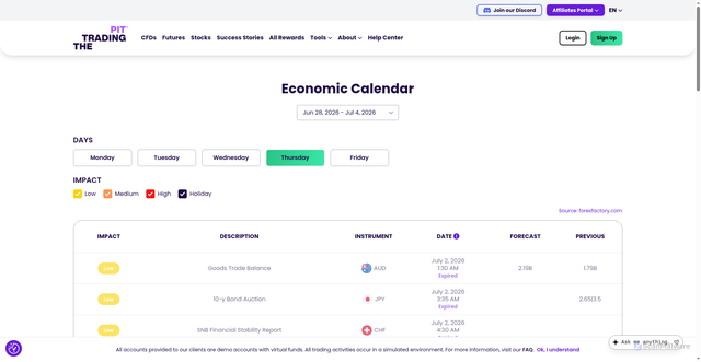 Security scan screenshot of https://www.thetradingpit.com/economic-calendar