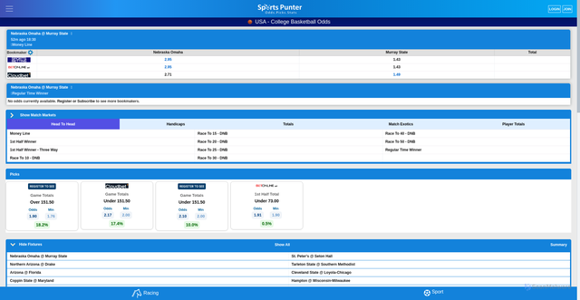 Security scan screenshot of https://affiliates.sportspunter.com/sports-betting/basketball/usa/college-basketball-betting/match-betting/murray-state-vs-nebraska-omaha/