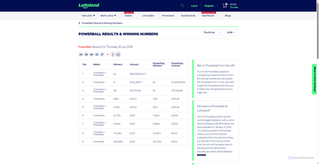 Security scan screenshot of https://www.lottoland.co.uk/powerball/results-winning-numbers