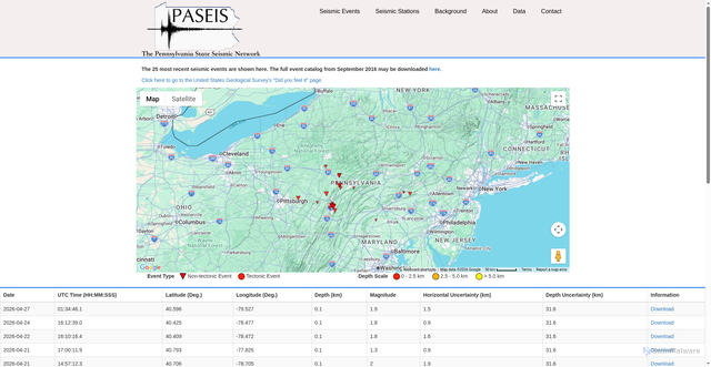 Security scan screenshot of https://paseis.geosc.psu.edu/