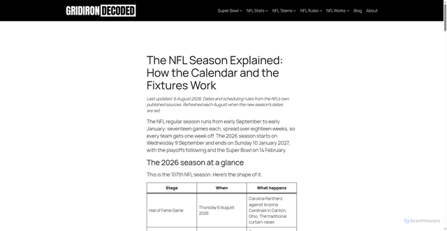Security scan screenshot of https://gridirondecoded.com/how-the-nfl-works/nfl-season-explained/