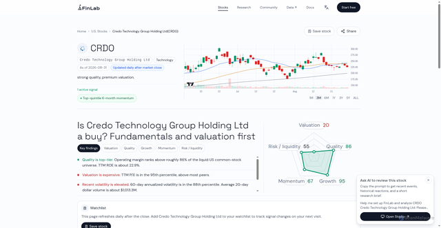 Security scan screenshot of https://finlab.finance/en/stocks/us/CRDO