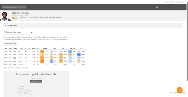 Security scan screenshot of https://cleaningtheglass.com/stats/player/4870