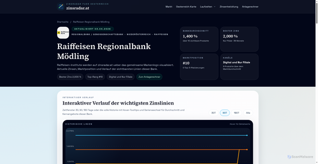 Security scan screenshot of https://zinsradar.at/banken/raiffeisen-regionalbank-modling