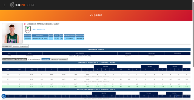 Security scan screenshot of https://baloncestoenvivo.feb.es/jugador/931155/2587165