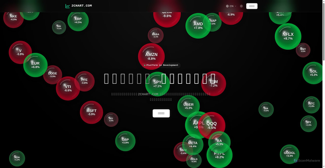 Security scan screenshot of https://2chart-com.pages.dev/cn/