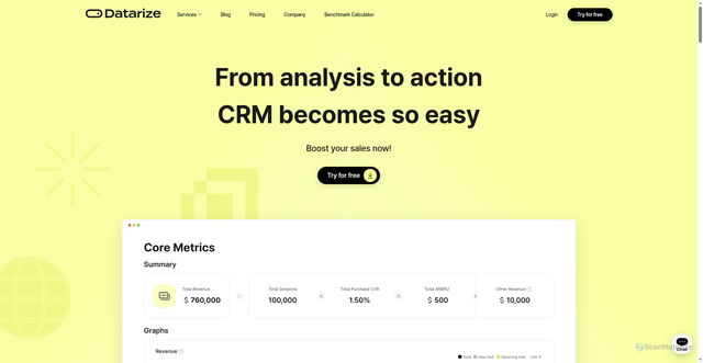 Security scan screenshot of https://datarize.ai