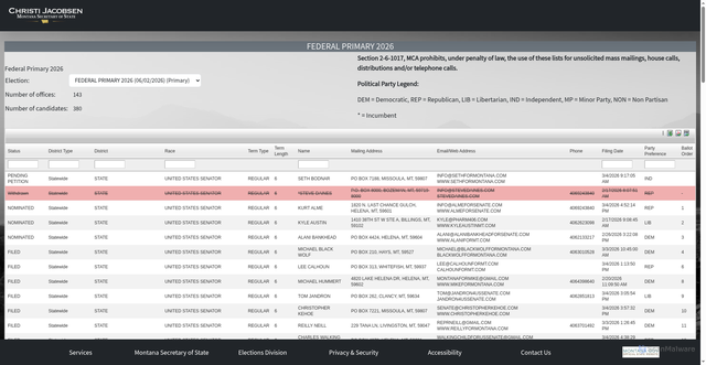 Security scan screenshot of candidatefiling.mt.gov