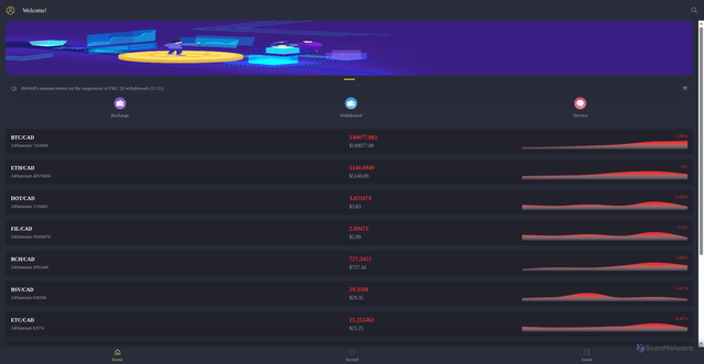 Security scan screenshot of https://ceve-coin.com/
