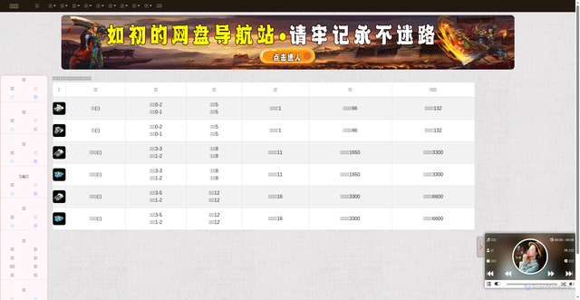 Security scan screenshot of https://baike-xje7mygxex.edgeone.app/Item_5.html