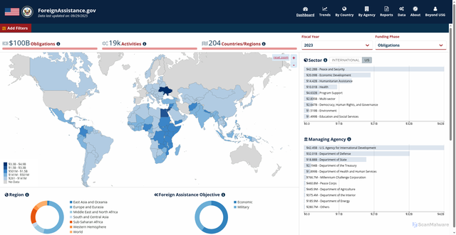 Security scan screenshot of https://foreignassistance.gov/