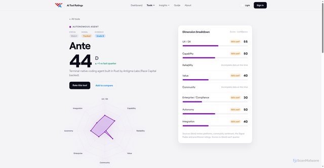 Security scan screenshot of https://ai-native.tools/tools/ante