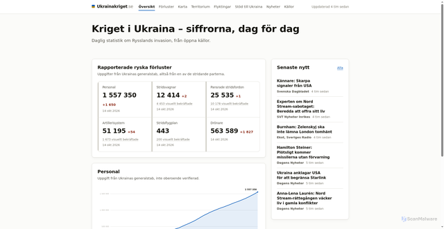Security scan screenshot of https://ukrainakriget.se