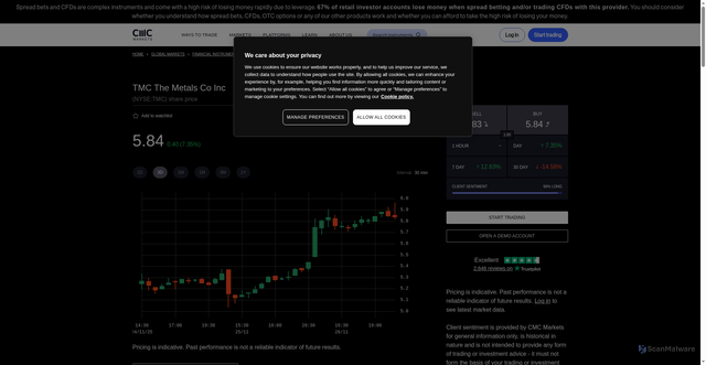 Security scan screenshot of https://www.cmcmarkets.com/en-gb/instruments/tmc-the-metals-co-inc